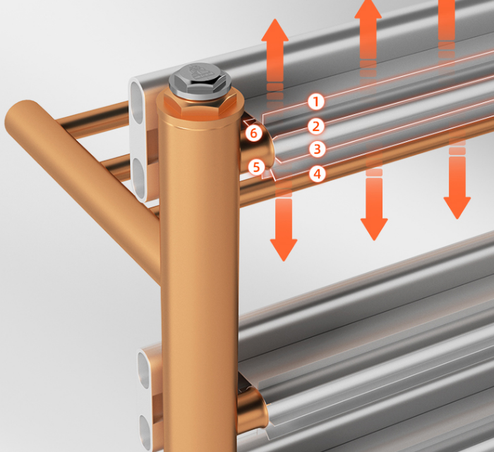 暖氣片品牌,暖氣片十大排名